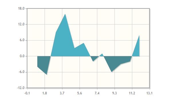 jqPlot