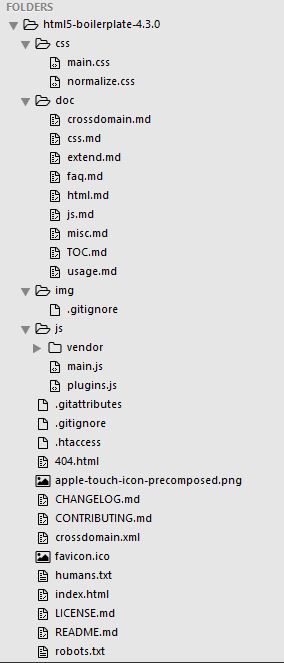 directory structure