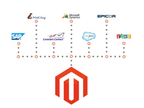 magento-erp-crm2