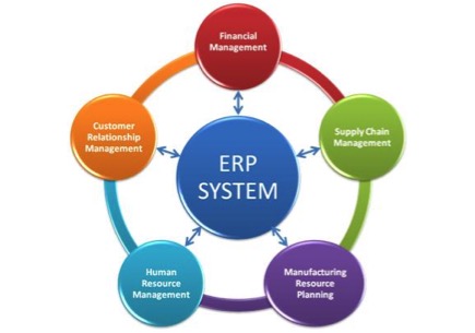 magento-erp-crm4