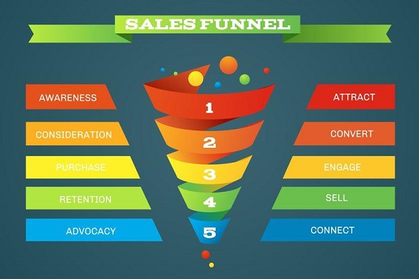 sales funnel 2